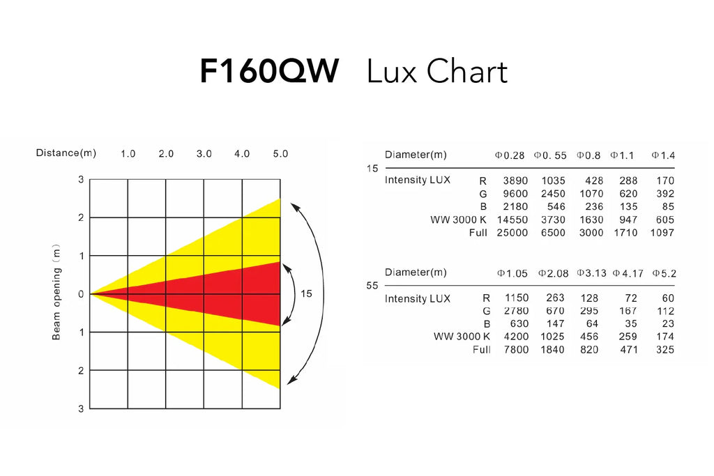 Antari F160QW Quad Colour Fresnel Effect with Plano-Convex Lens