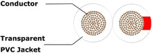 Load image into Gallery viewer, American Terminal SW14G5014 Gauge 50' Speaker Wire 2 Conductor Audio Marine Cable
