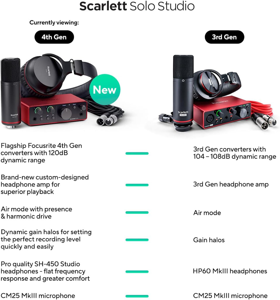 Focusrite Scarlett Solo Studio USB Audio Interface System + Desktop Tripod Mic Stand Package