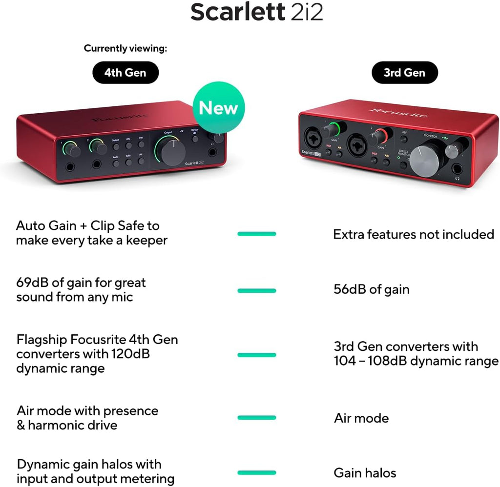 Focusrite Scarlett 2i2 4th Gen USB Audio Interface for Recording, Songwriting