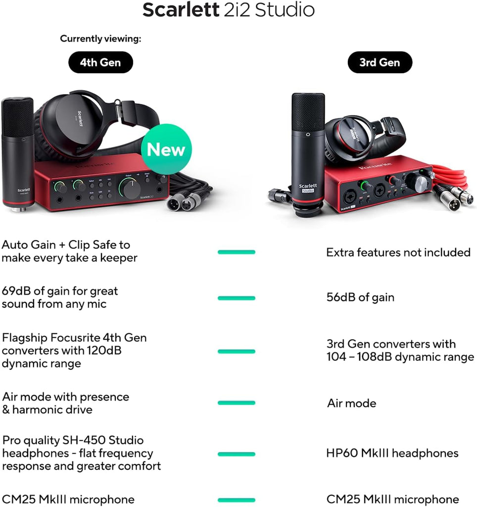 Focusrite SCARLETT 2I2 STUDIO Gen Audio Interface + Mic+ Headphones + Boom Arm