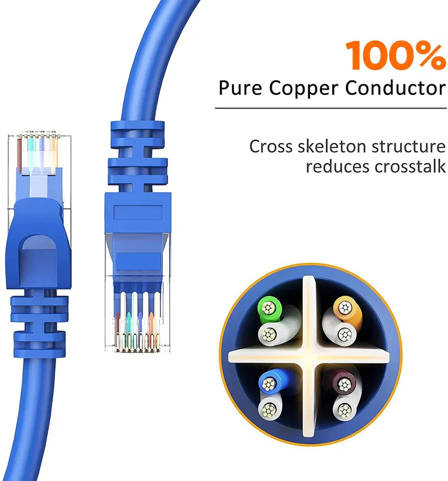 6 Cat6a Ethernet Network Patch Cable RJ45 23AWG 600Mhz Solid Copper Wire 3' Blue