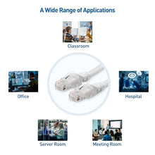 Load image into Gallery viewer, 6 Cat6a Ethernet Network Patch Cable RJ45 23AWG 600Mh Solid Copper Wire 3' White