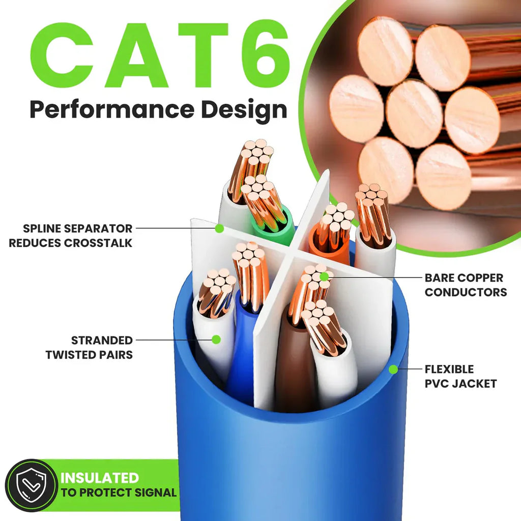 Cat6a Ethernet Network Patch Cable RJ45 23AWG 600Mhz Solid Copper Wire 3' Blue
