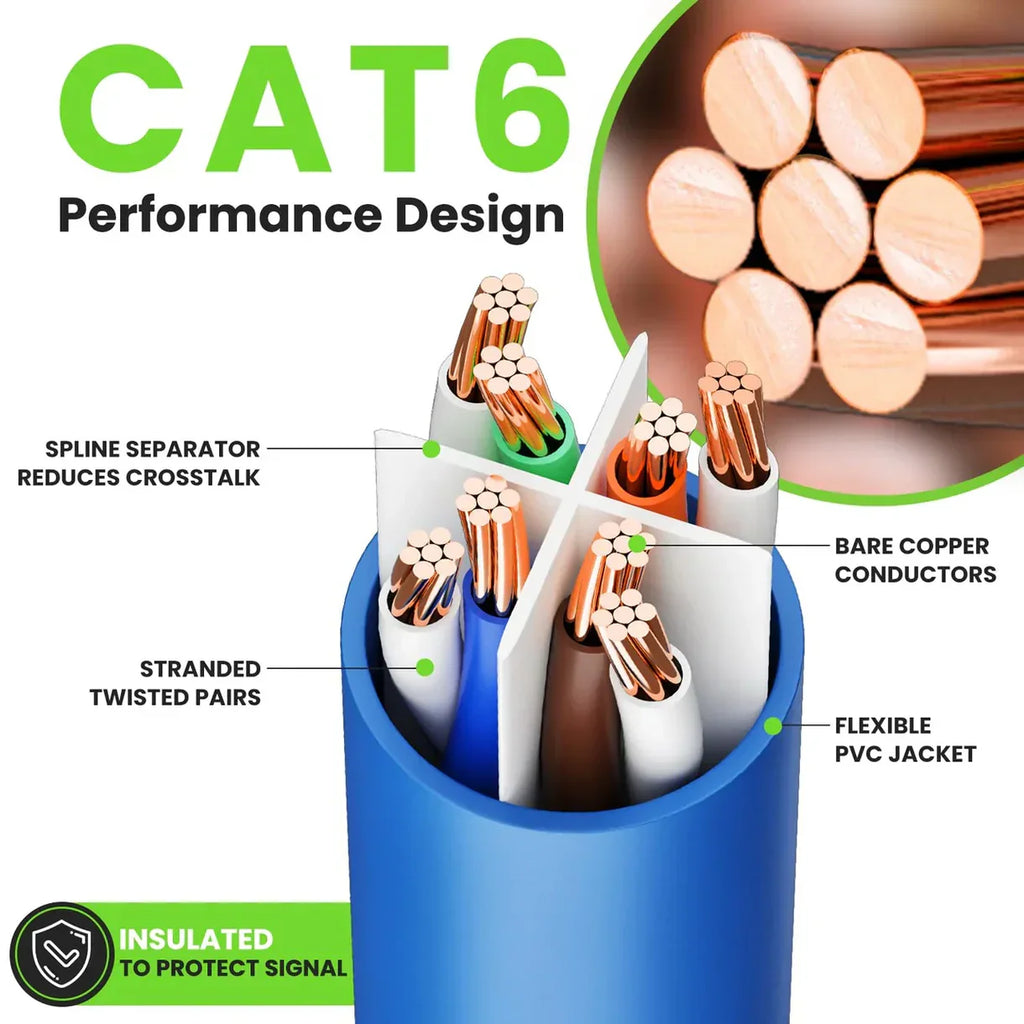 6 Cat6a Ethernet Network Patch Cable RJ45 23AWG 600Mhz Solid Copper Wire 3' Blue