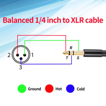 Load image into Gallery viewer, MR DJ USA CQSXM50 50' Pro PA DJ Karaoke XLR Male to 1/4" TRS Stereo Male Plug Audio Balanced Microphone Cable