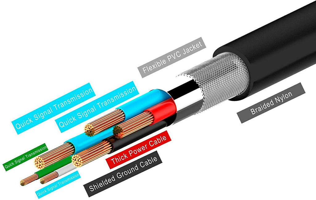 American Terminal USB-C to USB-A 3.0 Cable 6 Feet Type C Charging and Data Transfer 3-Pack