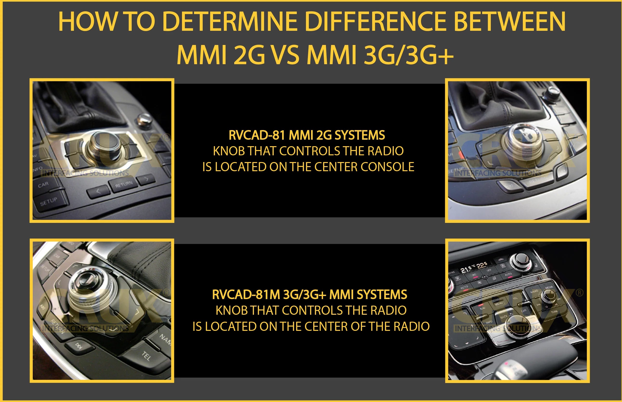 Crux RVCAD-81 Rear-view Camera Integration for select Audi 2003-2011 with MMI 2G