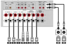 Load image into Gallery viewer, Yamaha RX-V6A 7.2 Channel 8K AV Home Theater Receiver with Music Cast