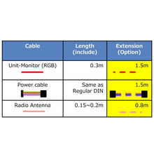 Load image into Gallery viewer, Pioneer RD-RGB150A   RGB Extension (1.5m) Installation of Hideaway Module