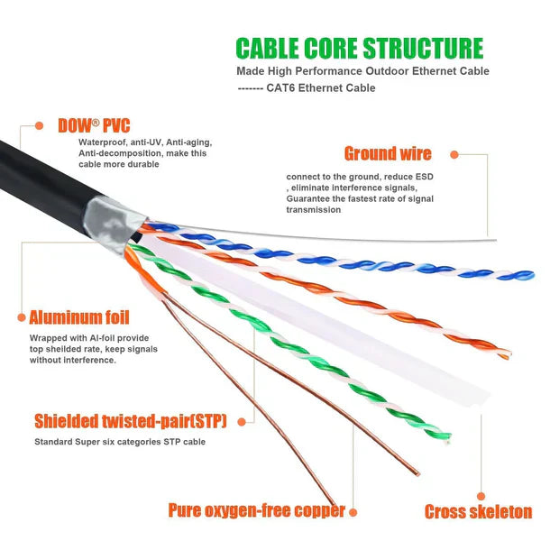 4 Cat6a Ethernet Network Patch Cable RJ45 23AWG 600Mh Solid Copper Wire 3' Black