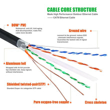 Load image into Gallery viewer, American Terminal EPC100BK 100' Cat6 patch cable Cat6a Ethernet network patch cable RJ45 23AWG 600M solid copper wire 100' Black