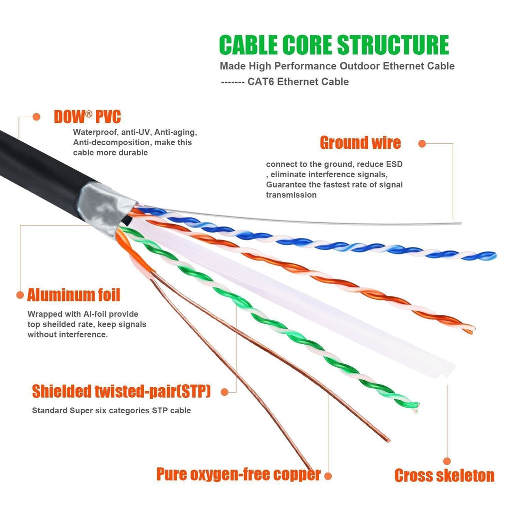 6 A-T 3' Cat6a Ethernet network patch cable RJ45 23AWG 600M solid copper wire 3' black
