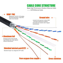 Load image into Gallery viewer, 6 A-T 3' Cat6a Ethernet network patch cable RJ45 23AWG 600M solid copper wire 3' black