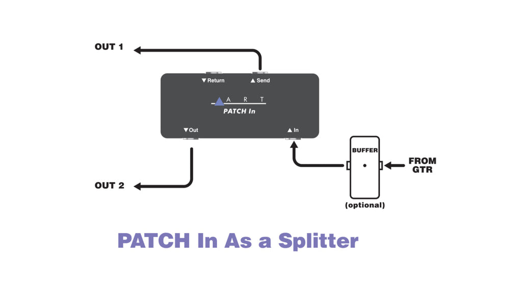 ART PATCHIN Compact Pedalboard Patchbay