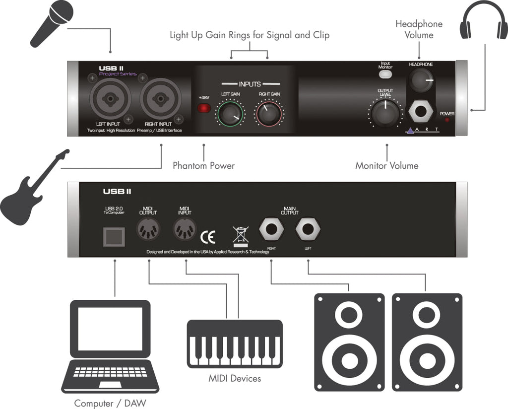 ART USBII 2-In / 2-Out USB Audio Interface