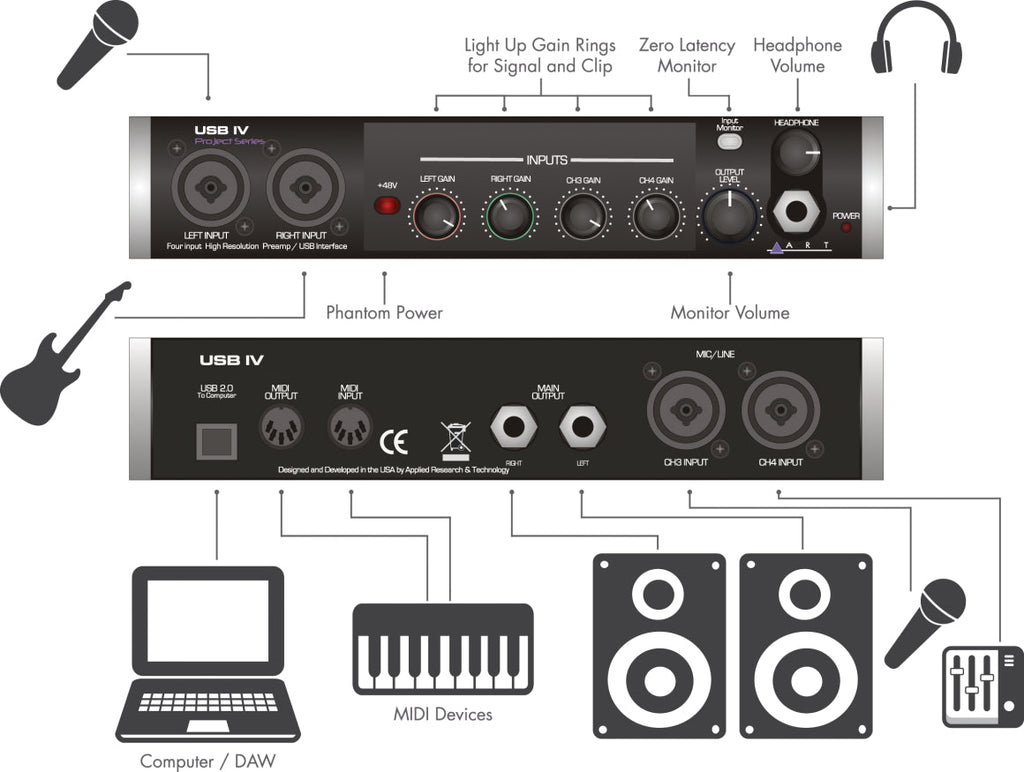 ART USBIV 4-In / 2-Out USB Audio Interface