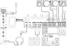 Load image into Gallery viewer, Reloop RMX-44BT 2-Channel Mixer Smart Connectivity Bluetooth Input with Cue Function